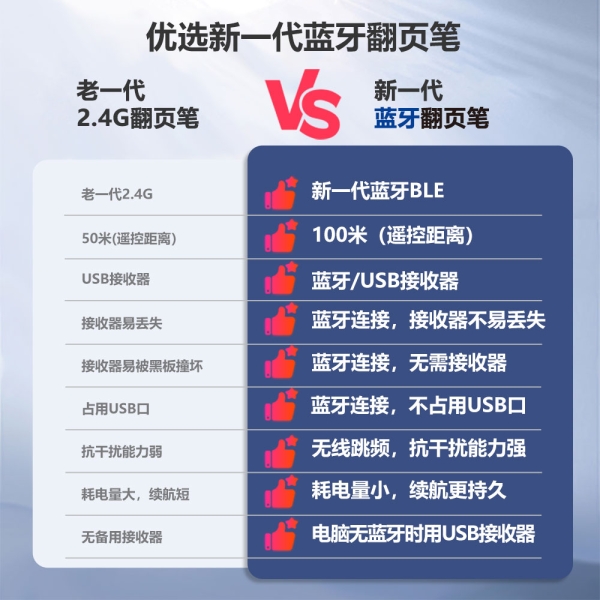 N20 BLE 翻頁(yè)筆 觸控書(shū)寫(xiě) 藍(lán)牙連接  上下翻頁(yè) 標(biāo)注功能 超鏈接
